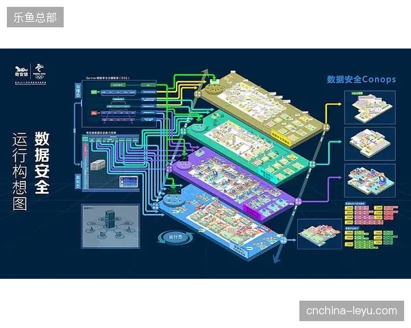 盲目扩张转播层级导致部分城市赛事转播中心陷入了严重的算力资源浪费